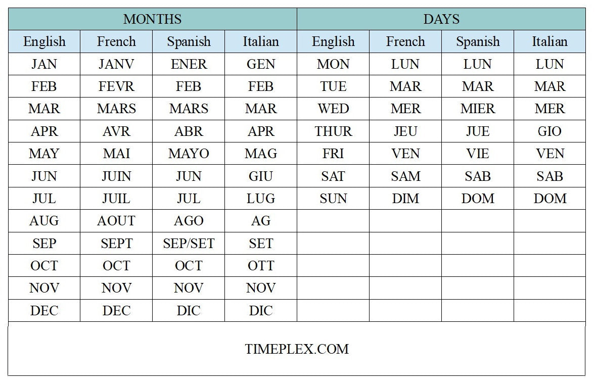 Wristwatch month and day abbreviations in English, French, Italian and Spanish