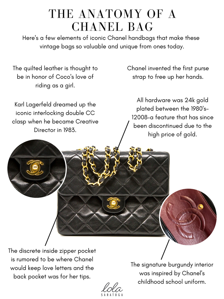 Signs of an Authentic Chanel Handbag