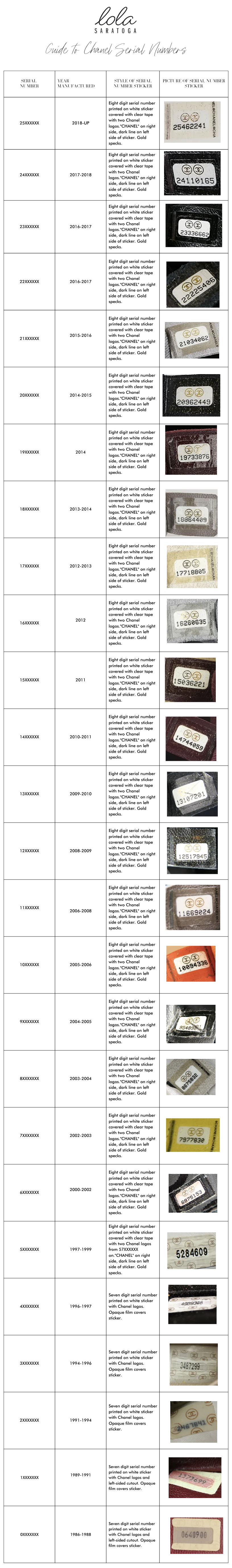 Lola's Guide to Chanel Serial Numbers
