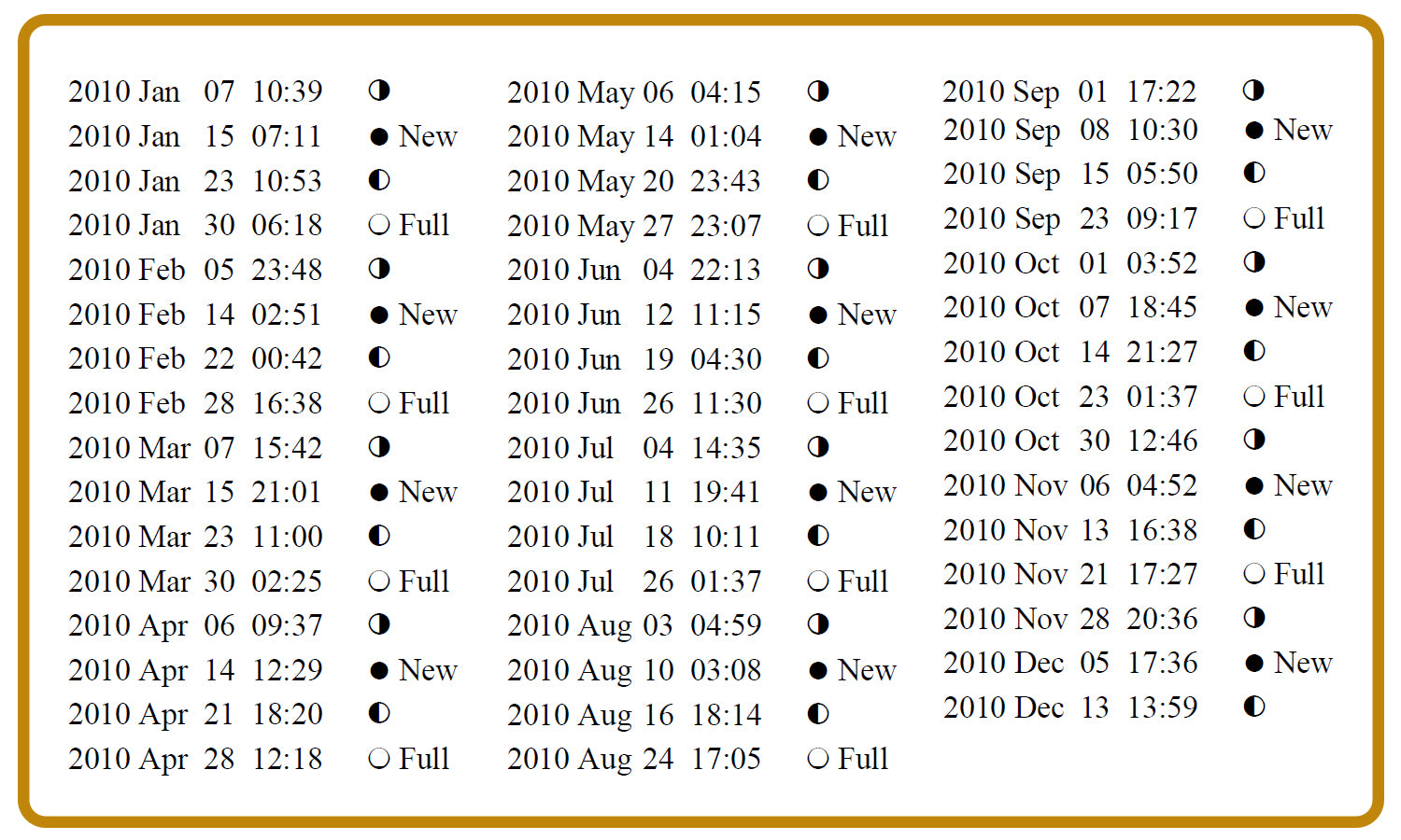 Phases lunaires 2010