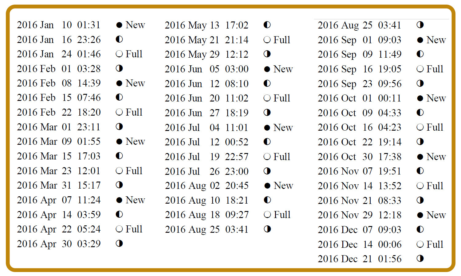 Phases lunaires 2016