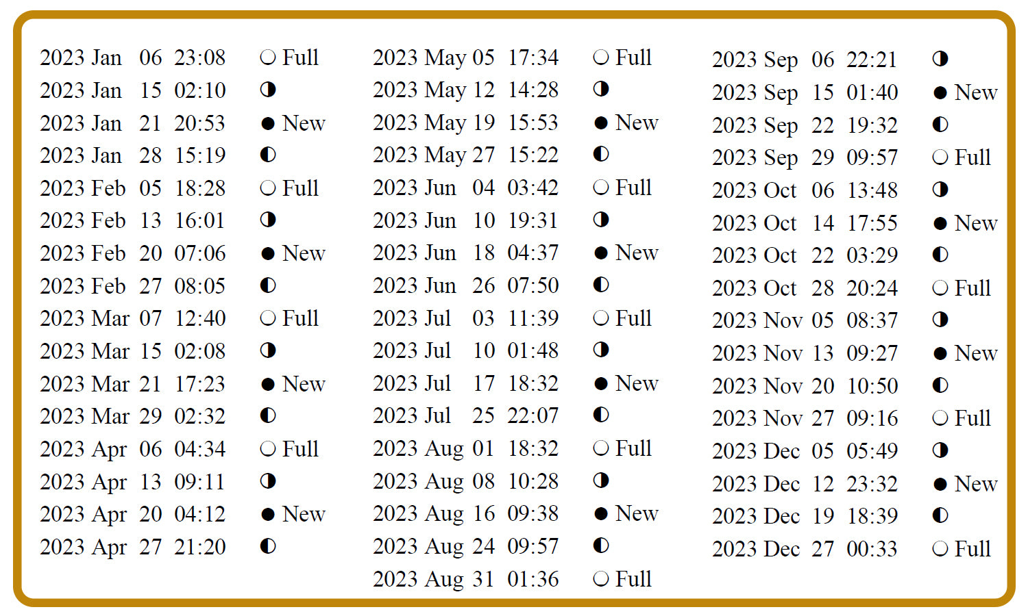 Phases Lunaires 2023 Calendrier Universel