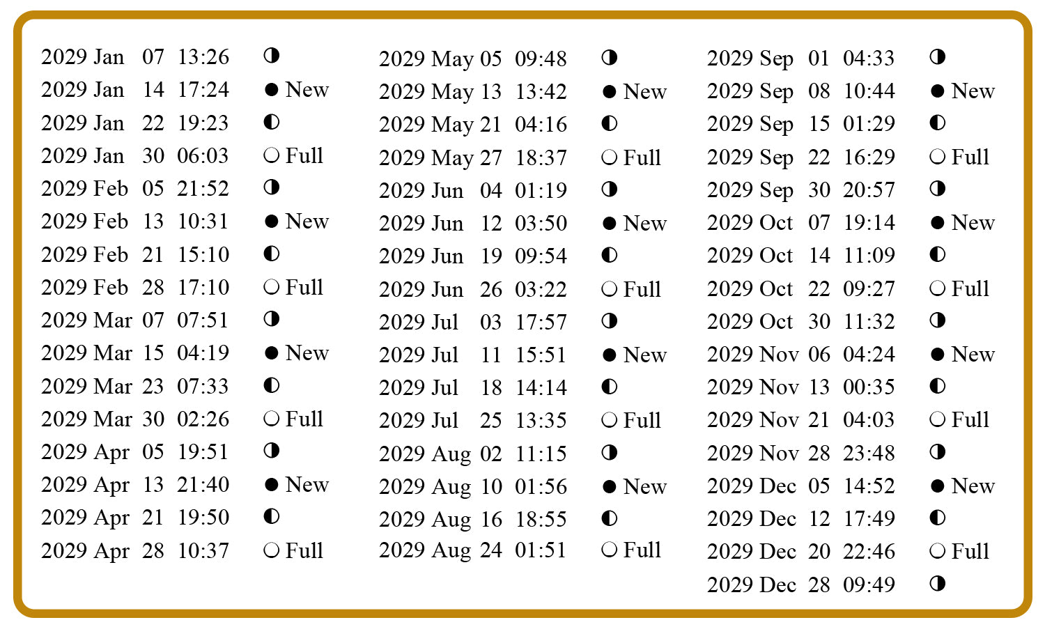 Phases lunaires 2029