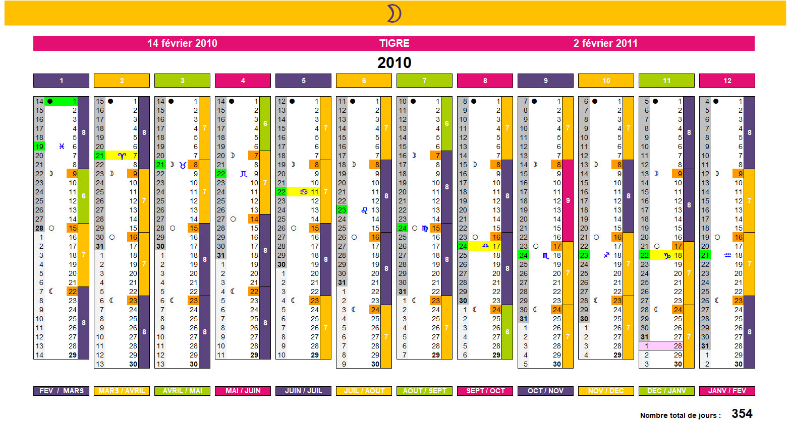 Calendrier lunaire 2010