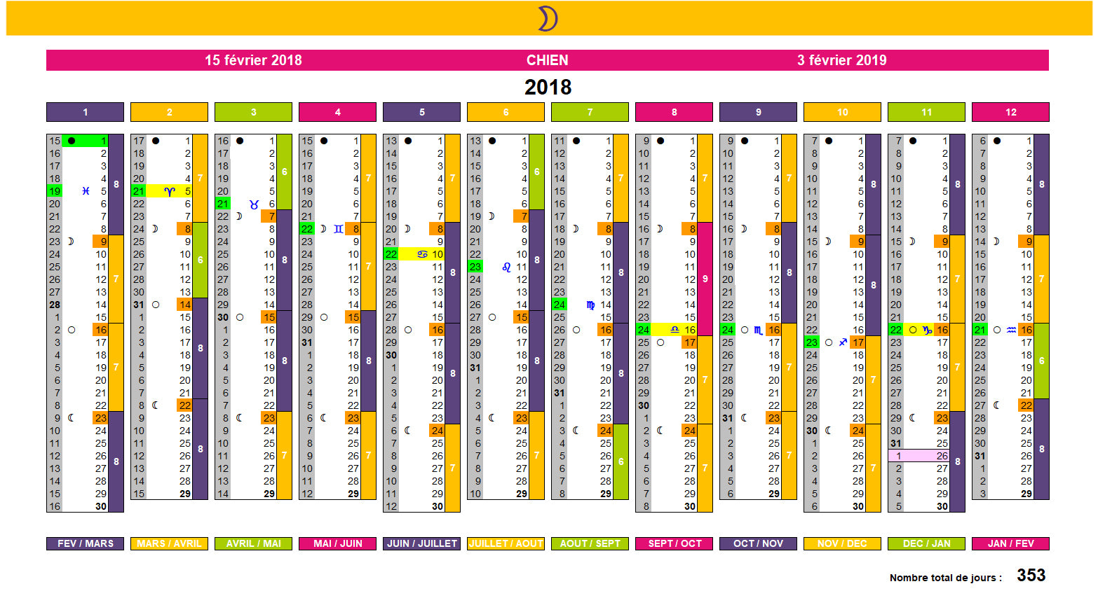 Calendrier lunaire 2018