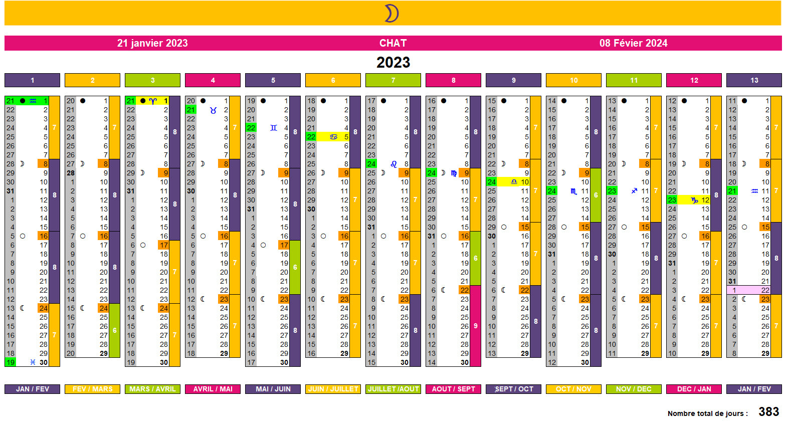 Calendrier lunaire 2023