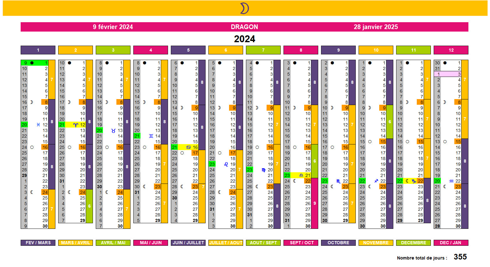 Calendrier Lunaire 2024 / 2025 CALENDRIER UNIVERSEL