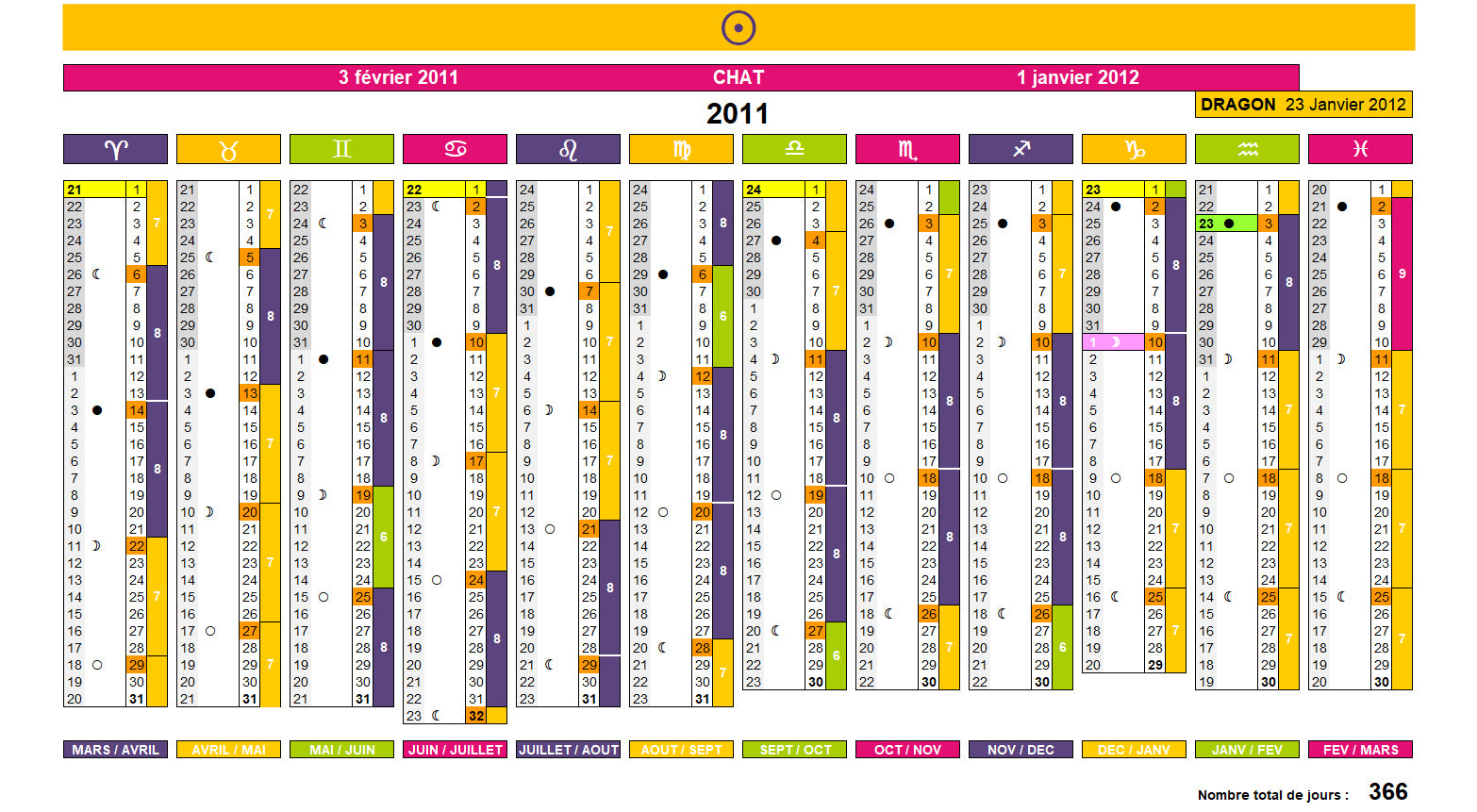 Calendrier solaire 2011