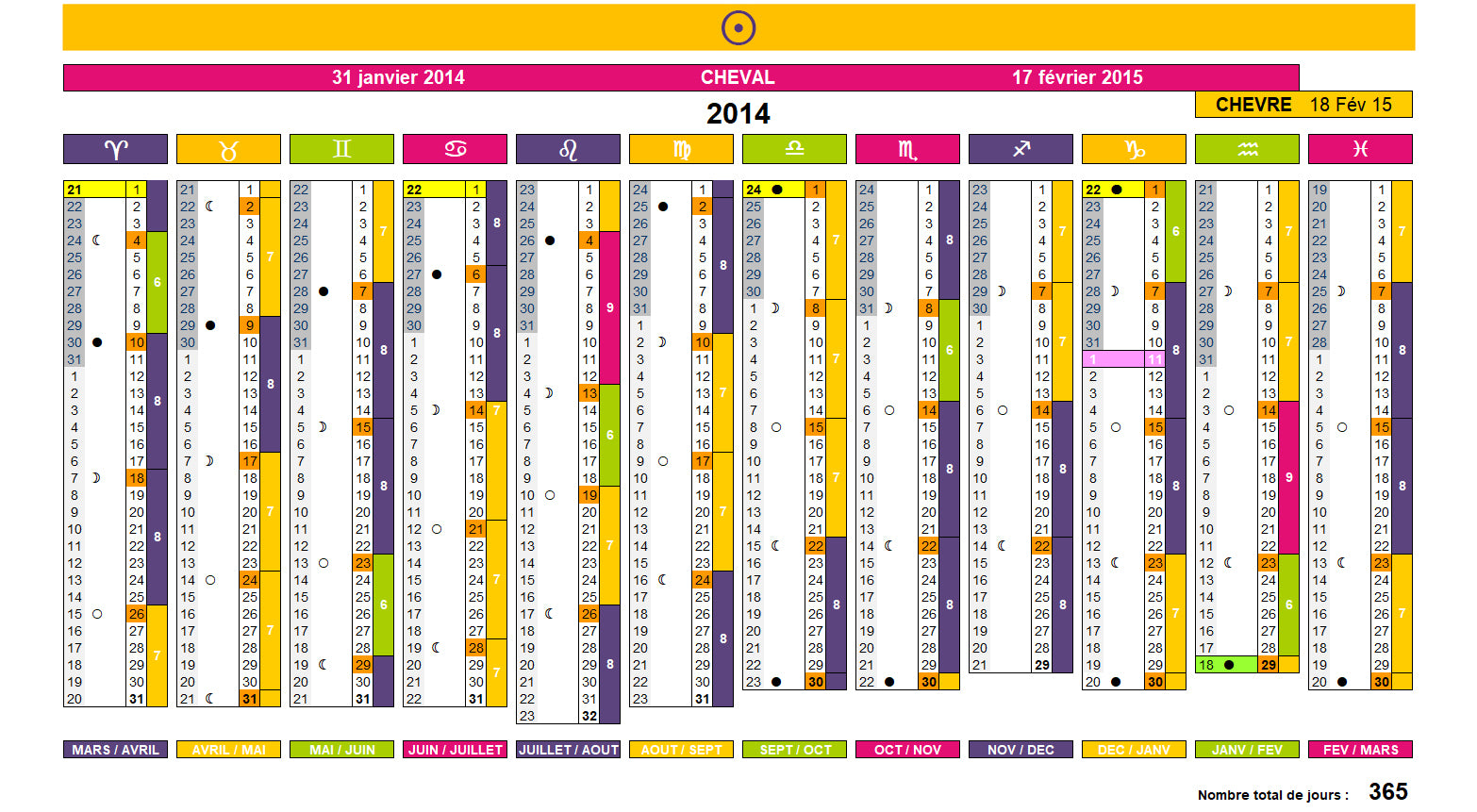 Calendrier solaire 2014