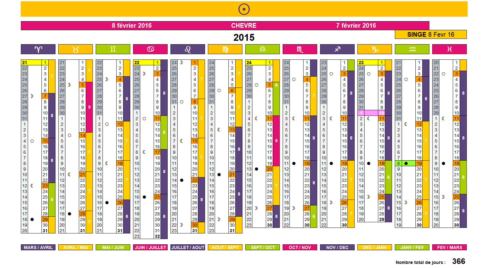 Calendrier solaire 2015