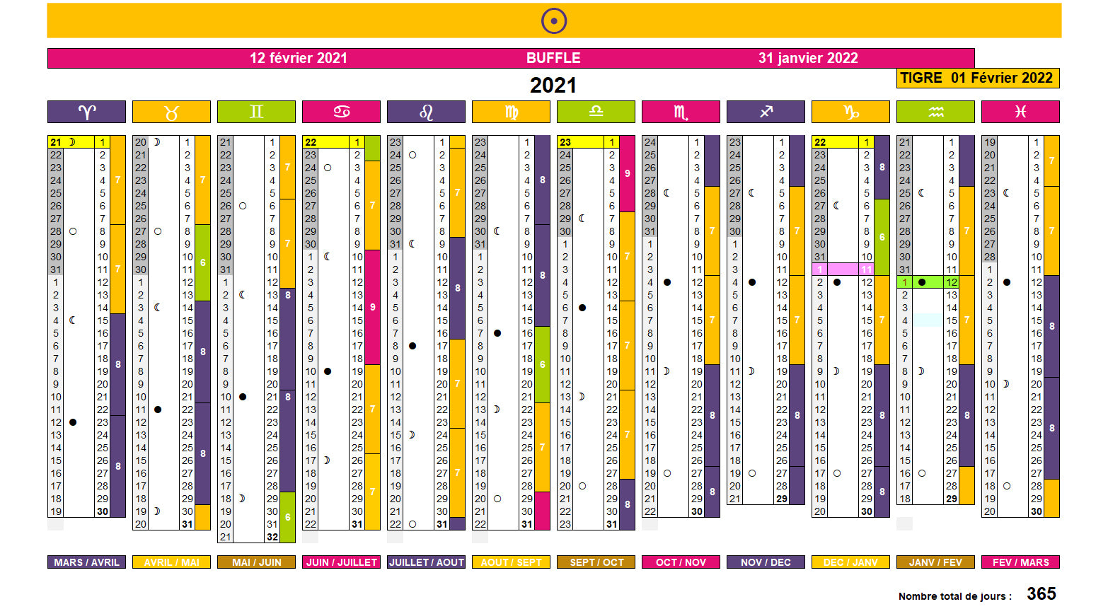 Calendrier solaire 2021