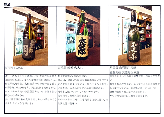 日本酒をタイプごとにレビューする同人誌、なんだか見おぼえのある店舗背景 「＋SAKE Vol.8」／サークル名：白い追憶／WhiteWing