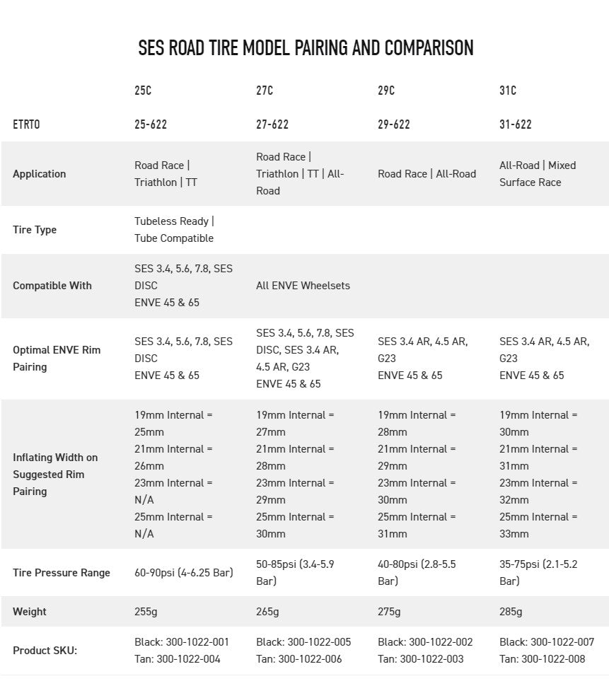 ENVE SES Road Tire Specs | Strictly Bicycles