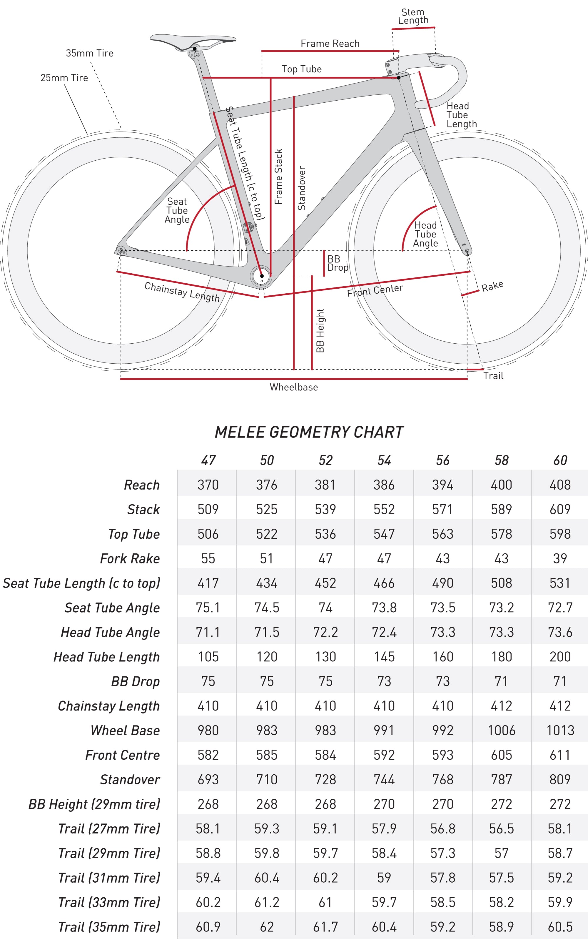 ENVE Melee Frameset Geometry | Strictly Bicycles