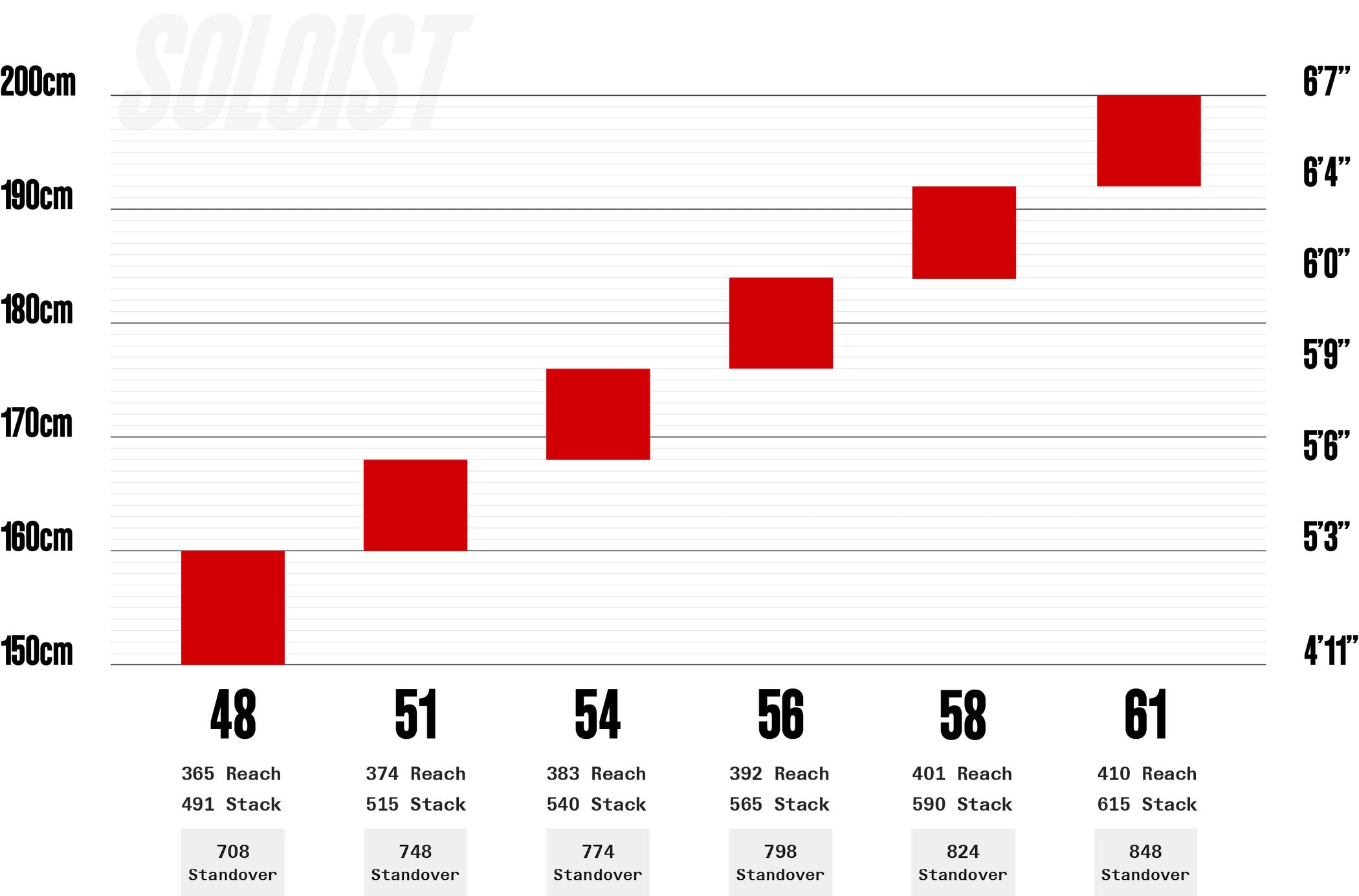 Cervelo Soloist Size Chart