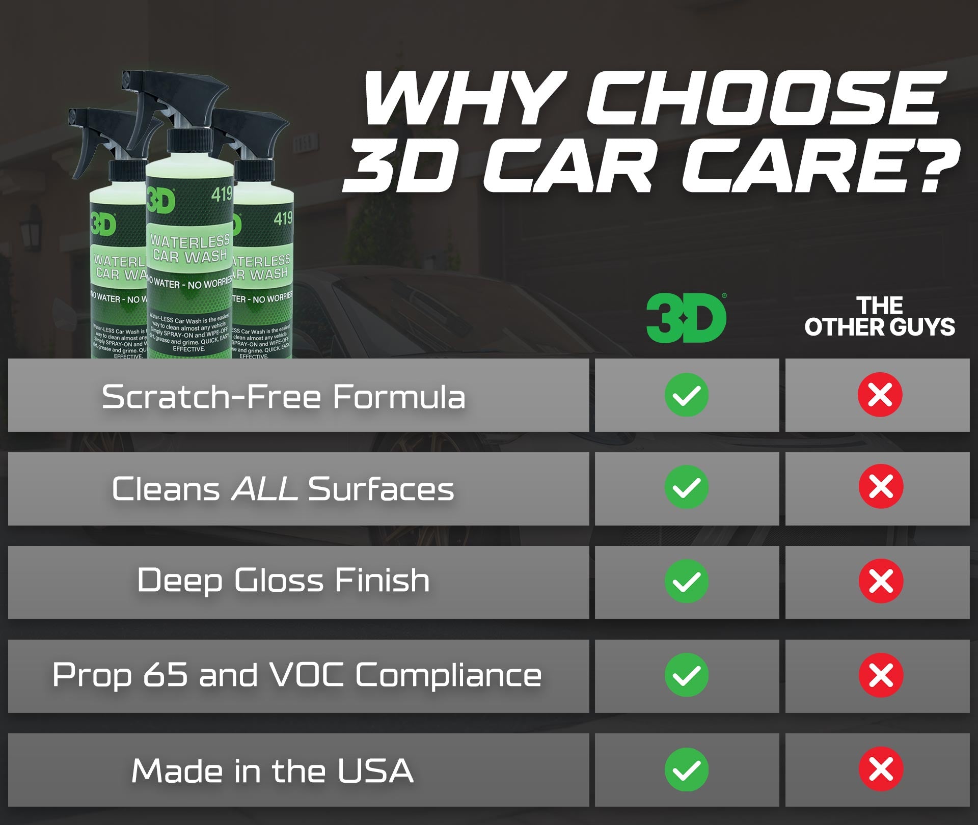 3d car care waterless car wash vs other brands chart