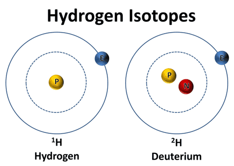 Deuterium compared to Hydrogen