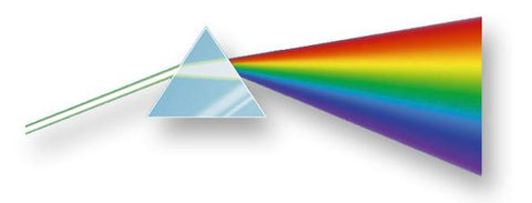 Light spectrum through a prism