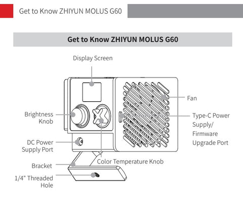 Guild Image Showing each button and label of Zhiyun G60