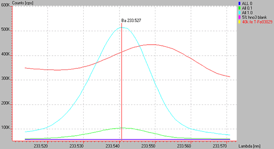 wing overlap interference of Fe