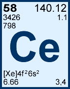 Cerium Expanded View