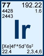 Iridium Expanded View