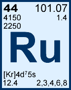 Ruthenium Expanded View
