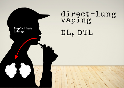 Definition for direct-lung vaping, DL and DTL.