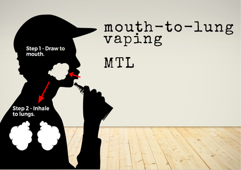 Definition for mouth-to-lung vaping, MTL.