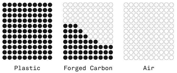 forged carbon union