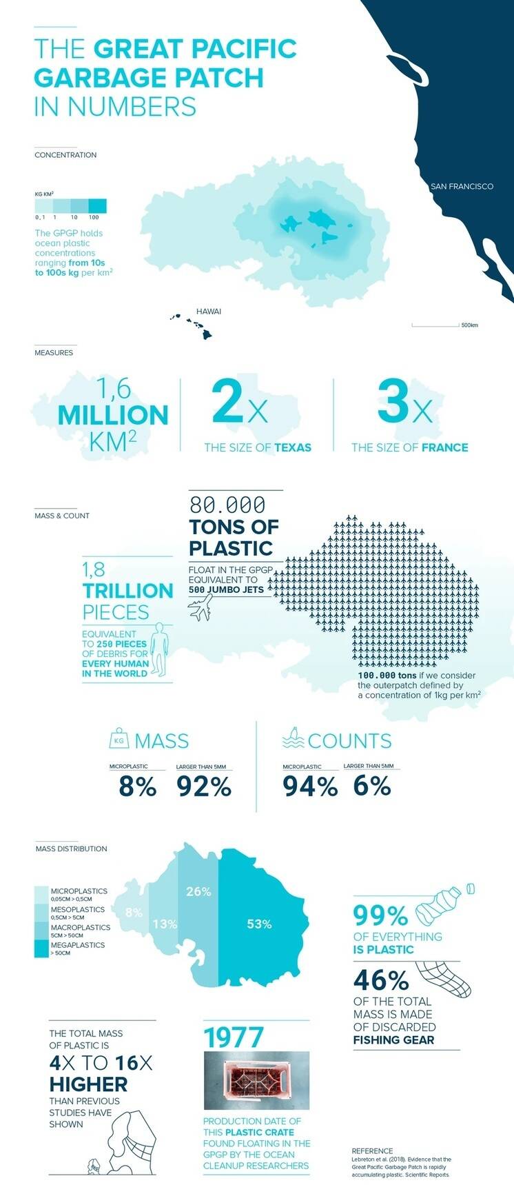 the great pacific garbage patch