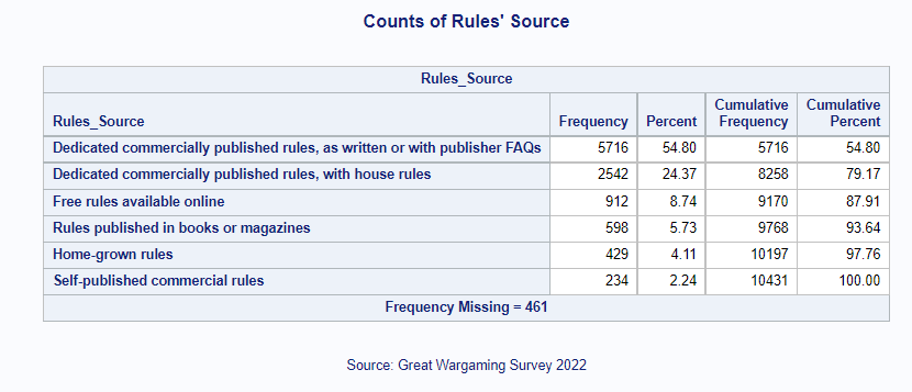 Counts by Source for Rules table