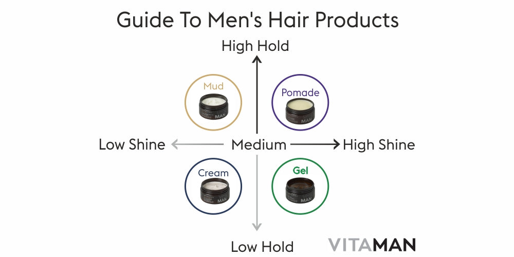 The Best Mens Hair Styling Products for Long Hair  MENS BIZ