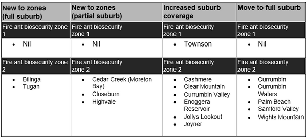 Fire Ant Zones - Update for April 2024