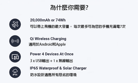 20000mAh RD太陽能充電器 | 行動電源 |流動應急電源 | LED照明燈 | QI無線充電 - RD Infinity Tech