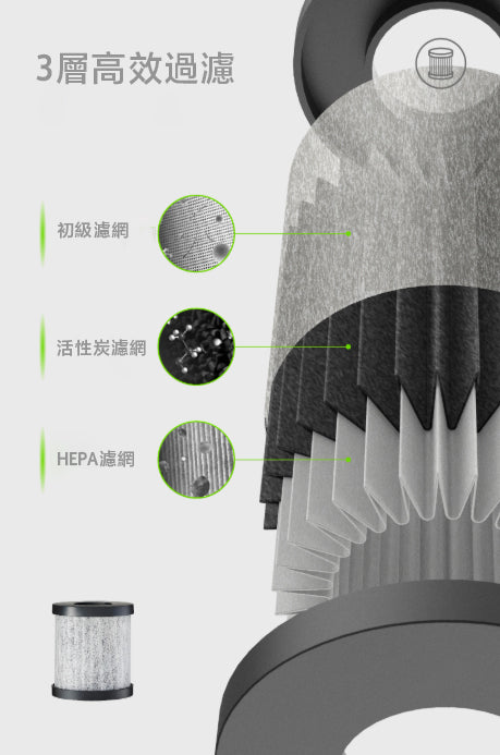 全方位便攜式紫外線香薰空氣淨化器(UX-1) - 連HEPA濾網、UVC系統