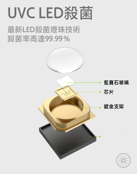 紫外線香薰空氣淨化器(UX-1) - 連HEPA濾網、UVC系統