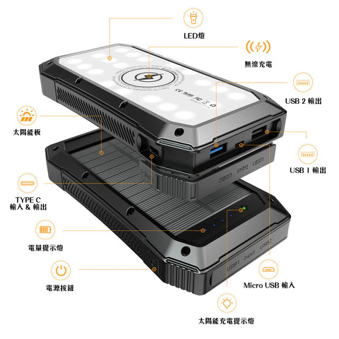 20000mAh RD太陽能充電器 | TYPE-C快速充電 | 流動應急電源 | LED照明燈 | QI無線充電 - RD Infinity Tech