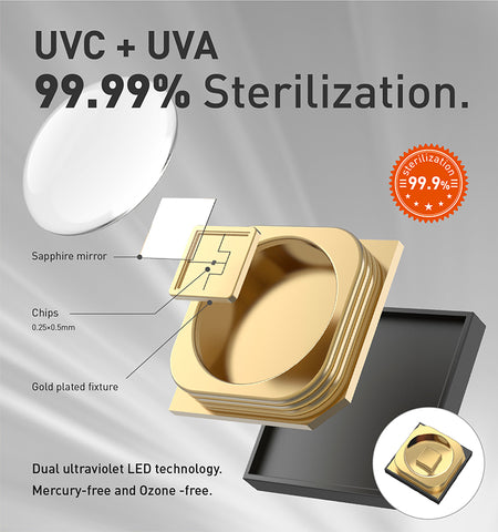 UVC紫外線消毒器 (ES) - RD Infinity Tech