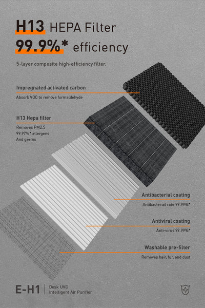 全方位紫外線UVC空氣淨化器 (EH-1) | 高效顆粒空氣過濾 (HEPA) 、紫外線技術 (UV-C) 、PM 2.5實時檢測 - RD Infinity Tech