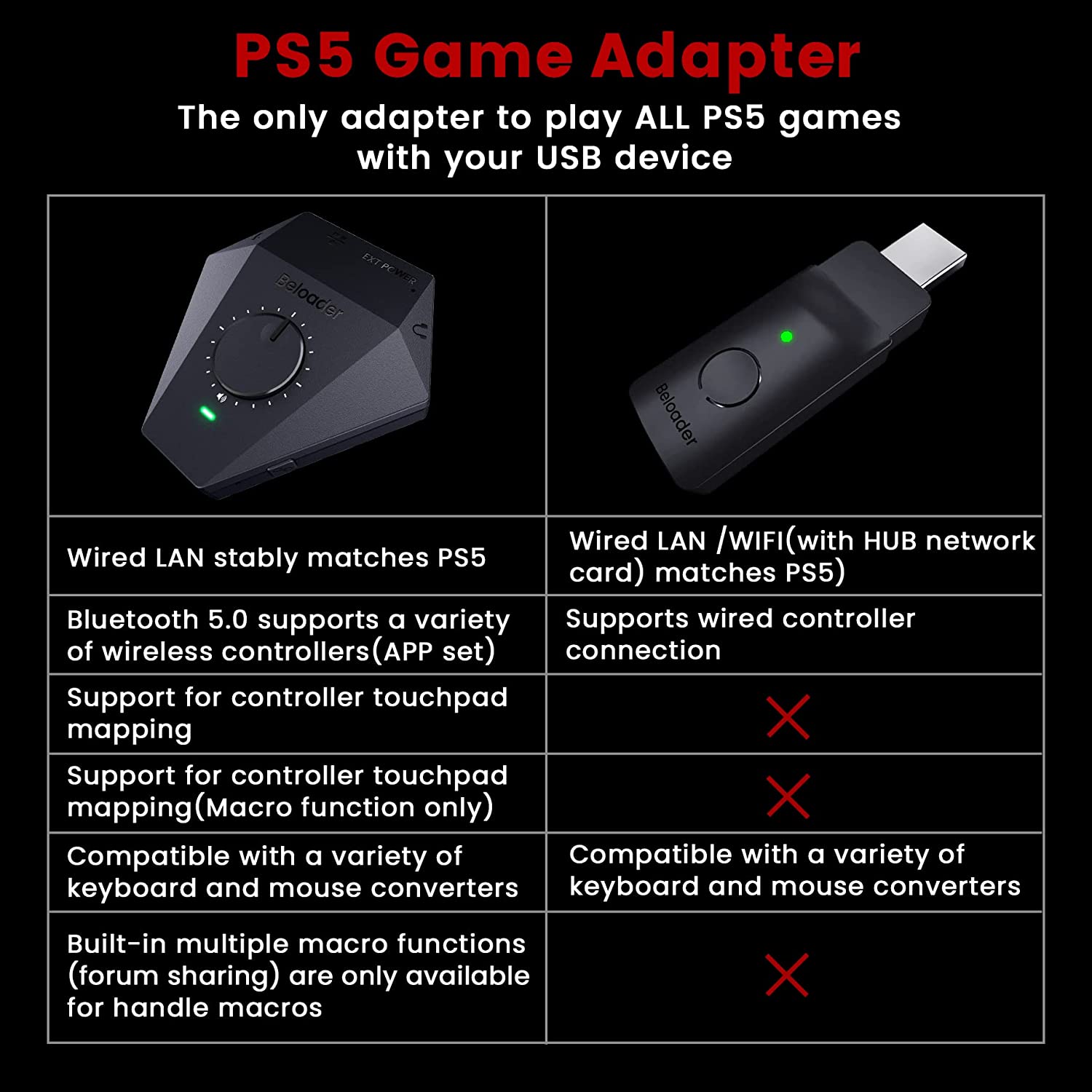 Beloader Pro for PS5 All Games Keyboard and Mouse Adapter, USB Adapter to  Keyboard Mouse with Multiple Marco Settings for Reasnow/XIM/CRONUS/ USB/BT 