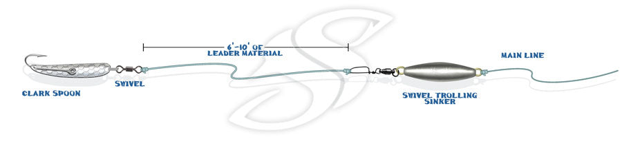 Clark spook rig diagram 