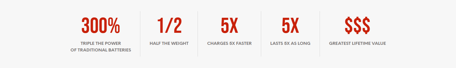 Dakota lithium has four times the power