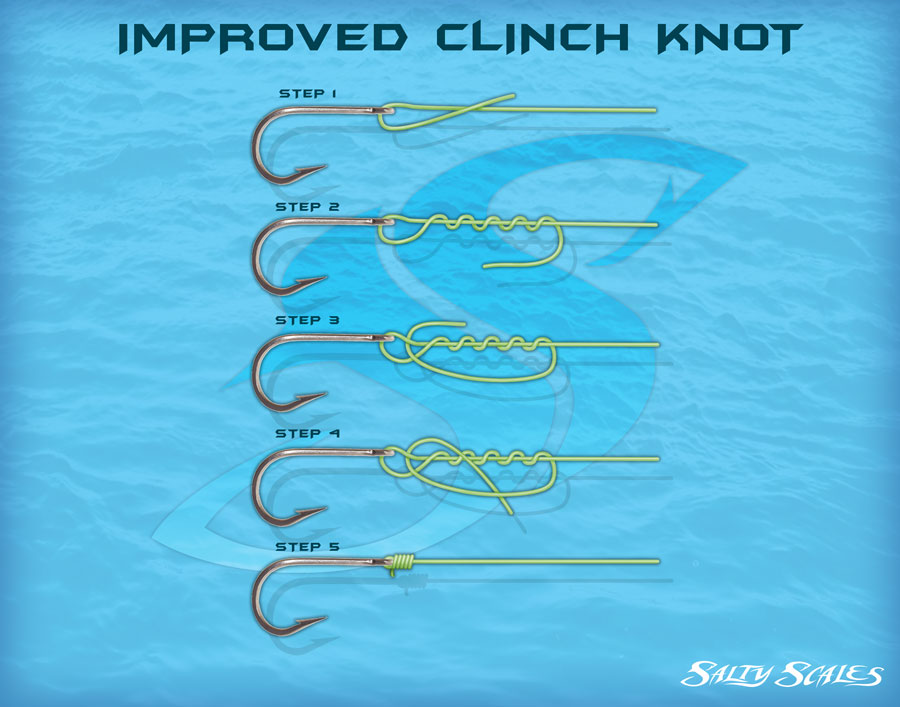 Improved Clinch knot Infographic