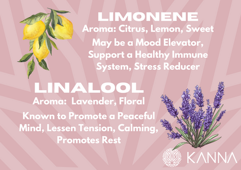 terpene information on limonene and linalool