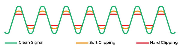 Was sind Clipping-Dioden? Weiches und hartes Clipping-Diagramm 1024x288 | Boost-Gitarrenpedale