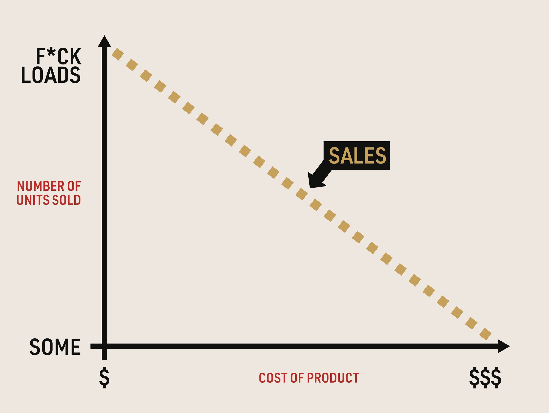 graph ellusionist