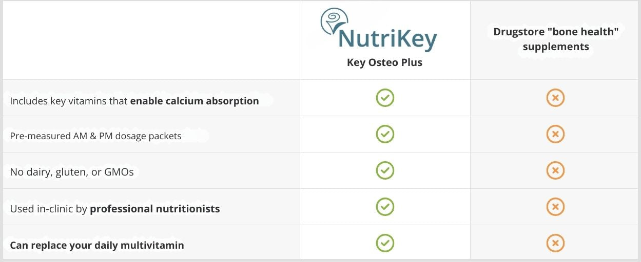 NutriKey versus competition product table comparison