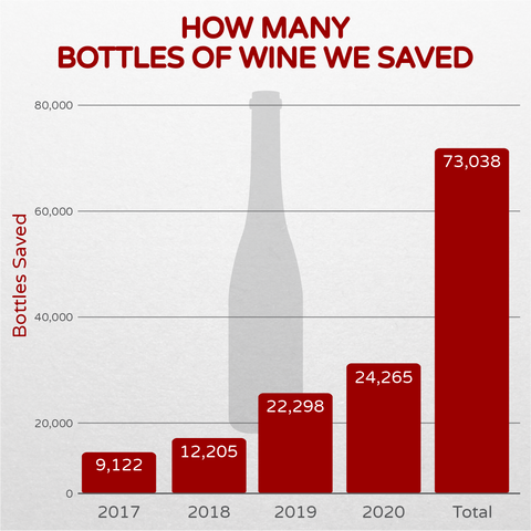 save bottles of wine