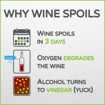 Why wine spoils